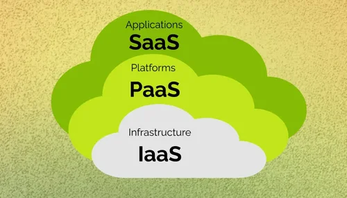 Cloud-Service-Modelle SaaS, PaaS, IaaS: Wie sie sich unterscheiden