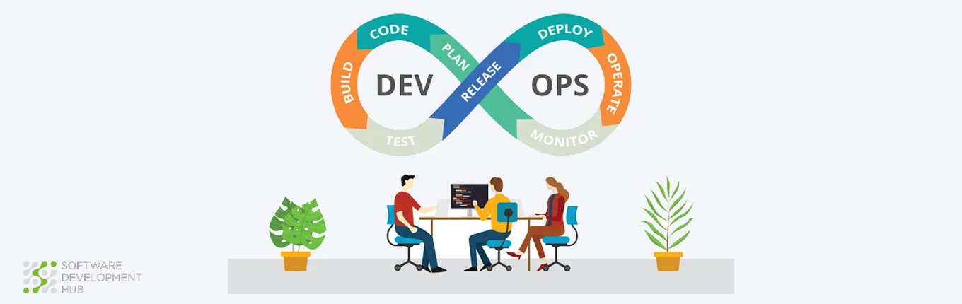 Infrastructure as Code (IAC) für DevOps: Revolutionierung der modernen Softwareentwicklung