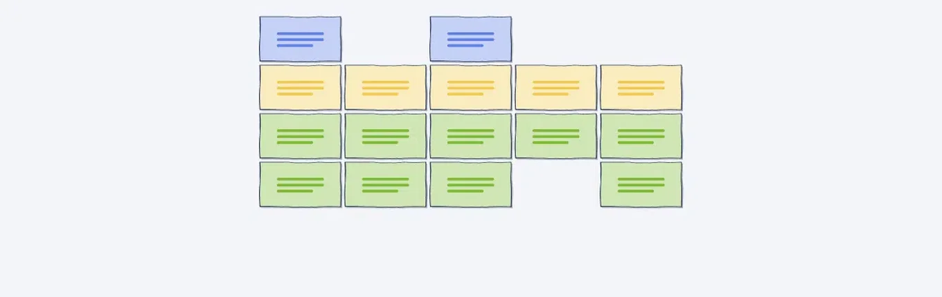 User Story und Akzeptanzkriterien: Beschreibung und Empfehlung