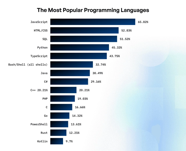 10 Gründe, warum Python gut für KI und ML ist - 01