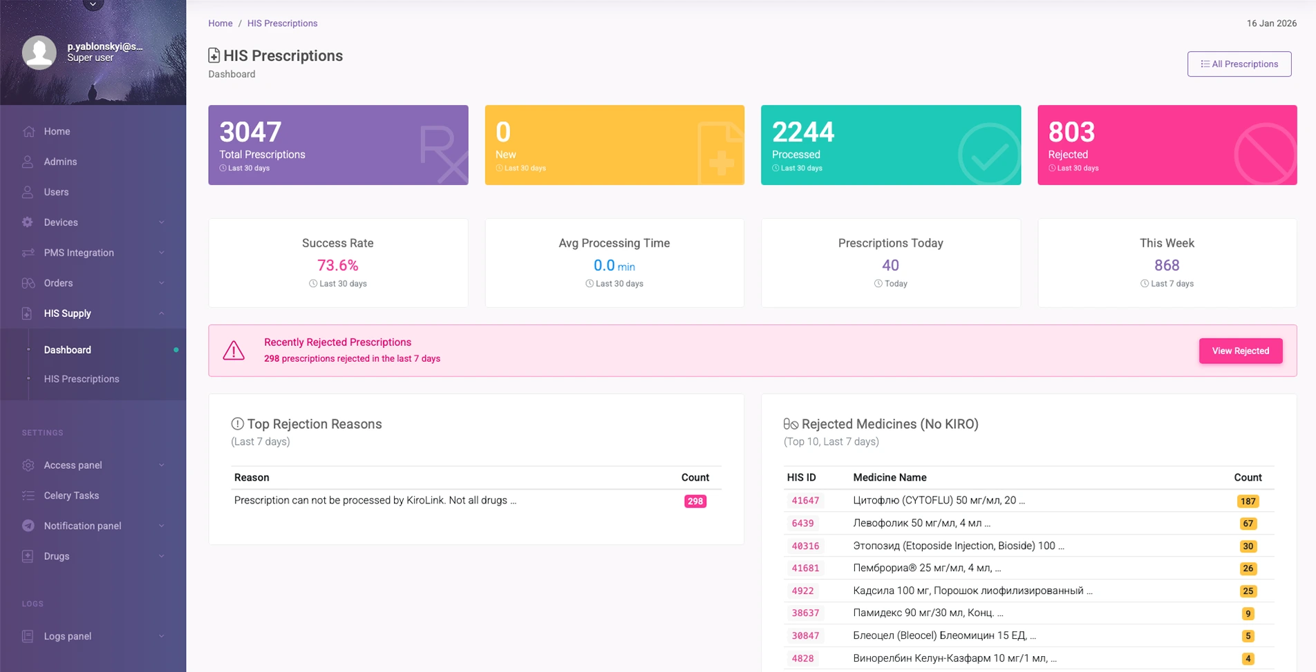 HIS prescriptions dashboard with processed and rejected counts, rejection reasons, and rejected medicines table