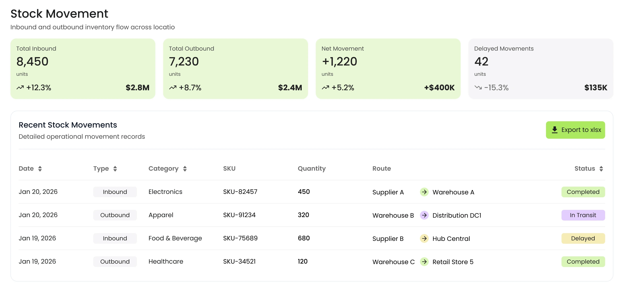 Dashboard 2